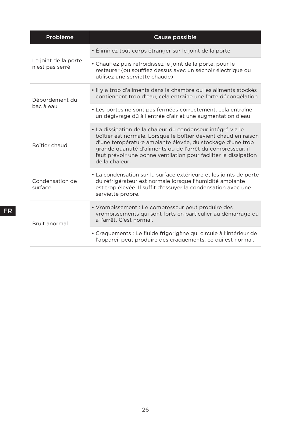 MIDEA 29.3 cu. ft. French Door Bottom Freezer User Manual | Page 55 / 88