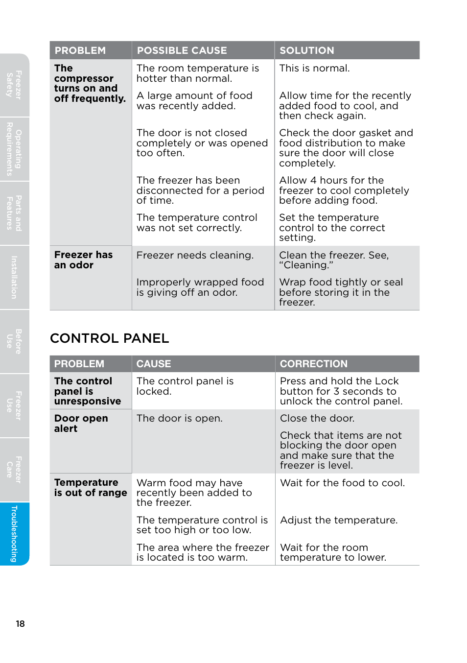 Control panel | MIDEA 17.0 Cu. Ft. Upright Convertible User Manual | Page 18 / 72