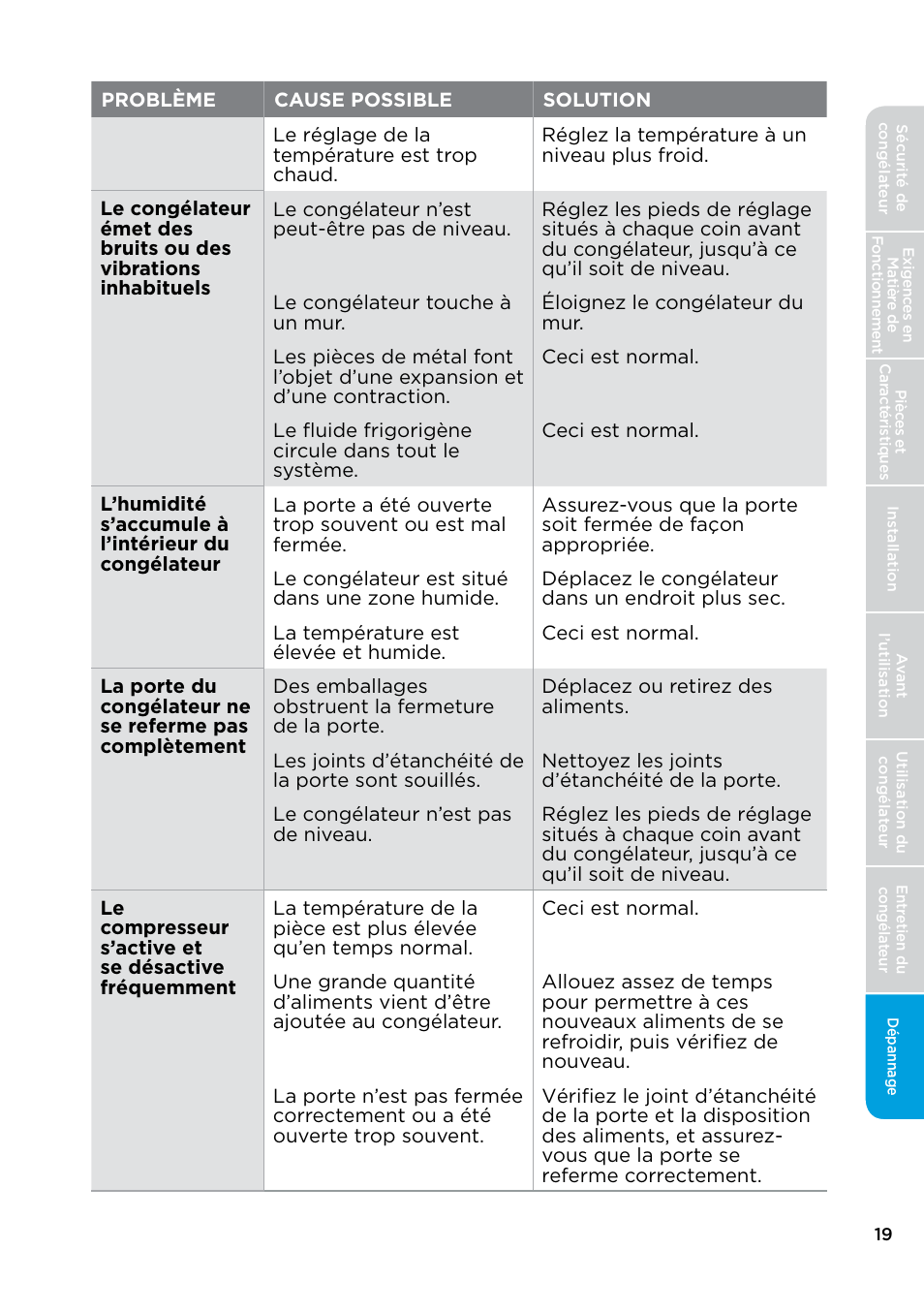 MIDEA 17.0 Cu. Ft. Upright Convertible User Manual | Page 41 / 72