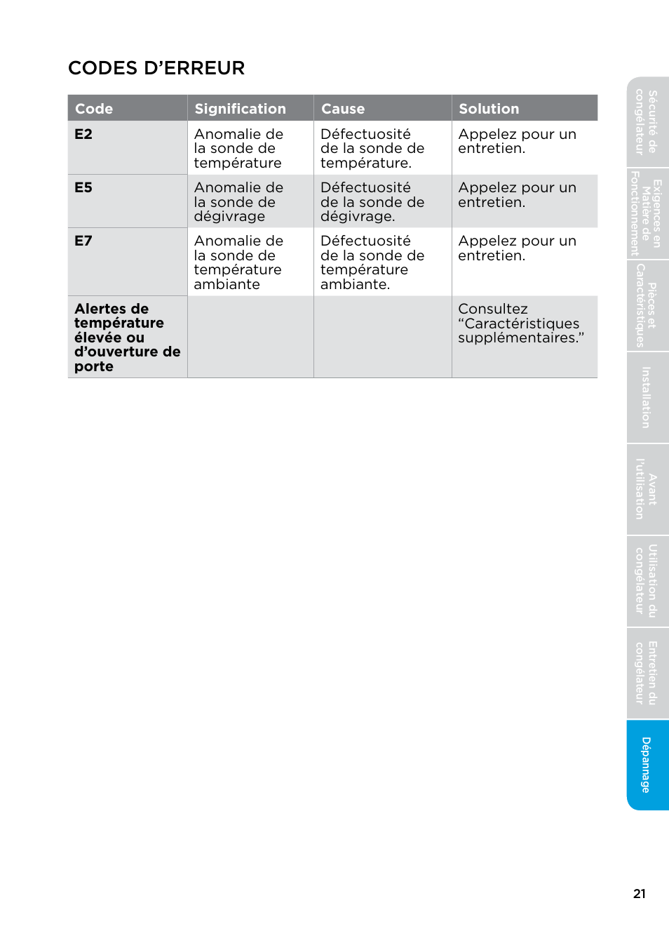 Codes d’erreur | MIDEA 17.0 Cu. Ft. Upright Convertible User Manual | Page 43 / 72