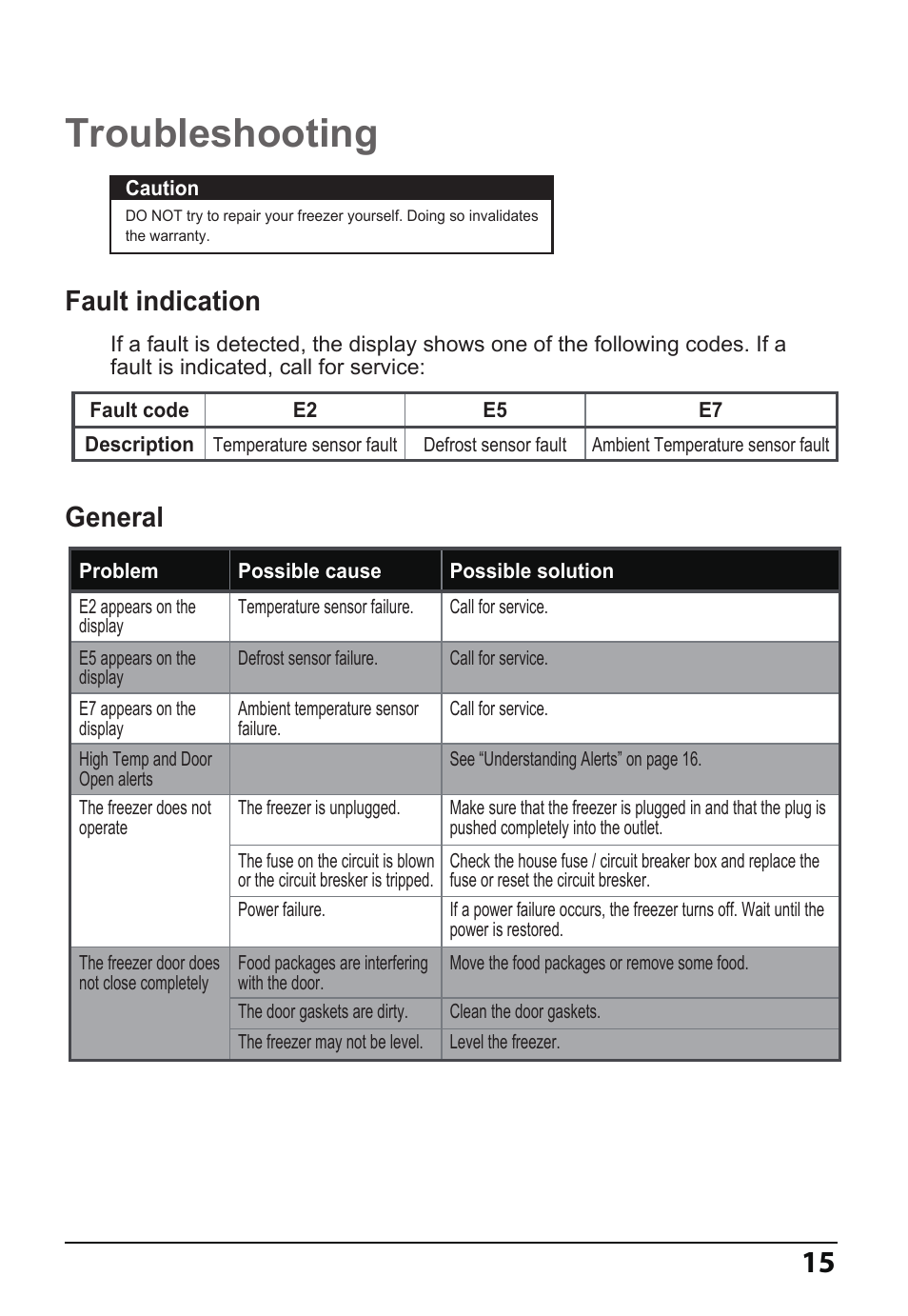 Troubleshooting, Fault indication, General | MIDEA 14 Cu. Ft. Convertible User Manual | Page 15 / 19