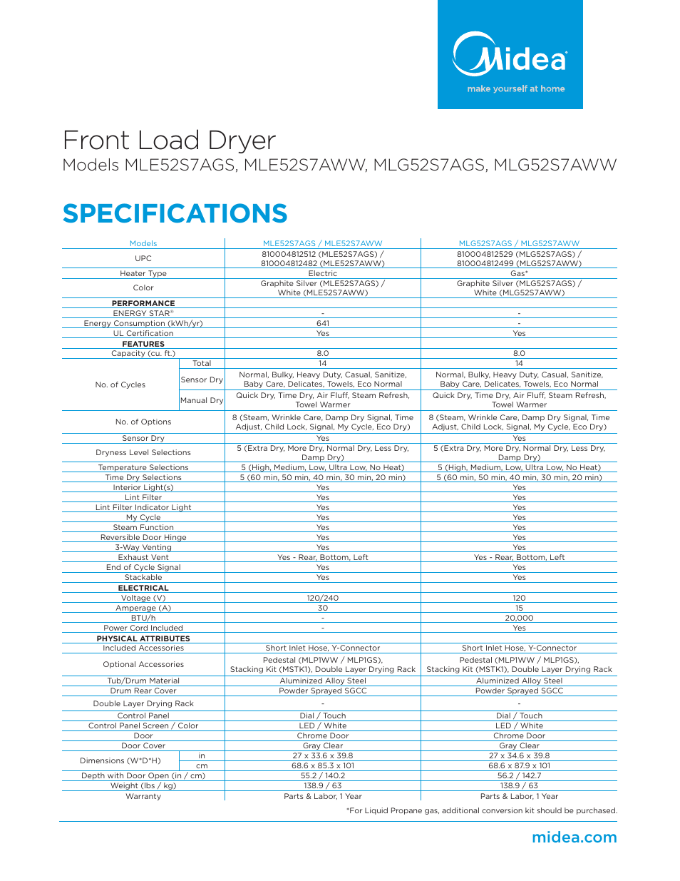 Specifications front load dryer | MIDEA Front Load Electric User Manual | Page 2 / 2