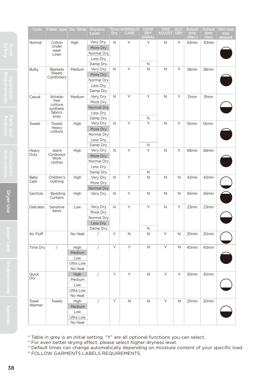 页 38 | MIDEA Dryer MLE45N1BWW User Manual | Page 38 / 102