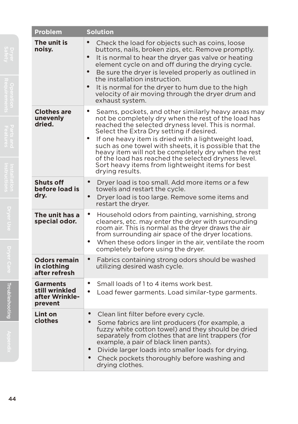 页 44 | MIDEA Dryer MLE45N1BWW User Manual | Page 44 / 102