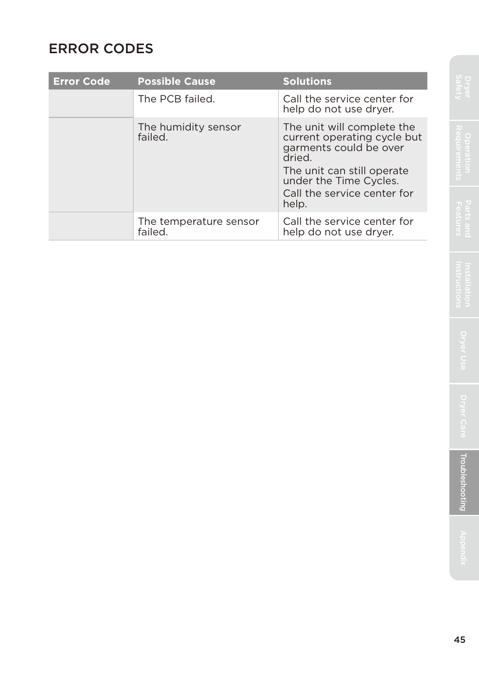 页 45, Error codes | MIDEA Dryer MLE45N1BWW User Manual | Page 45 / 102