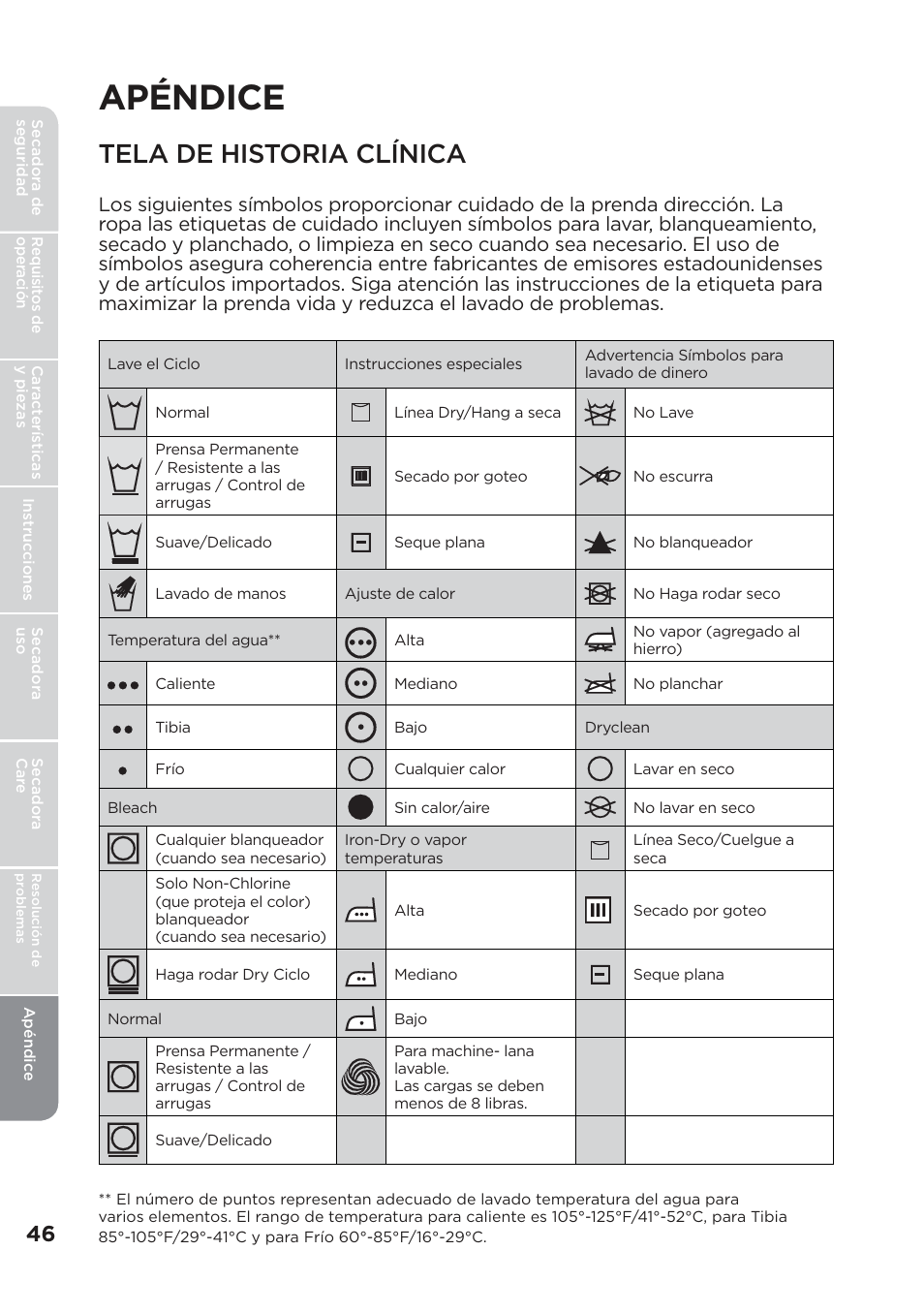 Apéndice, Tela de historia clínica | MIDEA Dryer MLE45N1BWW User Manual | Page 96 / 102