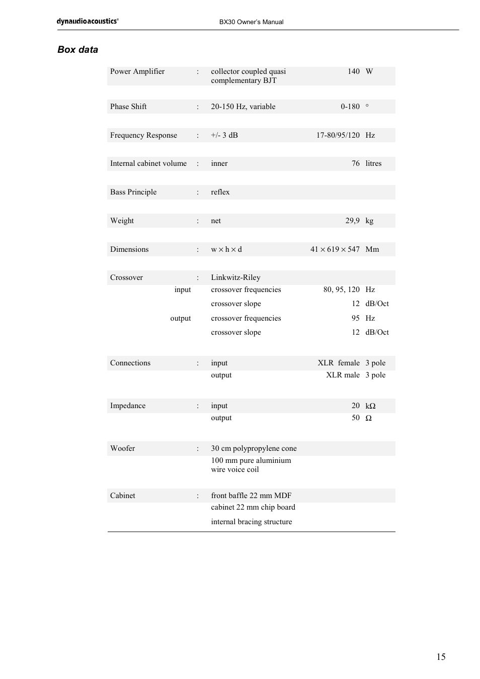 15 box data | Dynaudio BX30 User Manual | Page 15 / 15