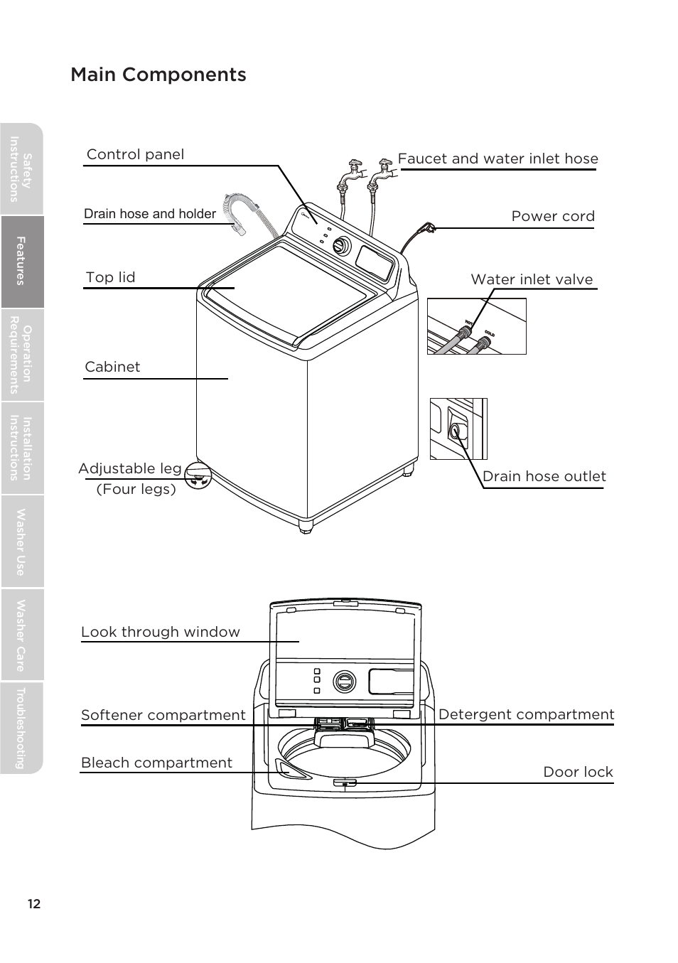 Main components | MIDEA Top Load Impeller User Manual | Page 12 / 96