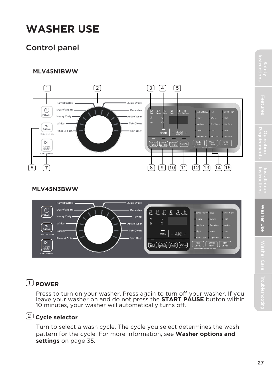 Washer use, Control panel | MIDEA Top Load Impeller User Manual | Page 27 / 96