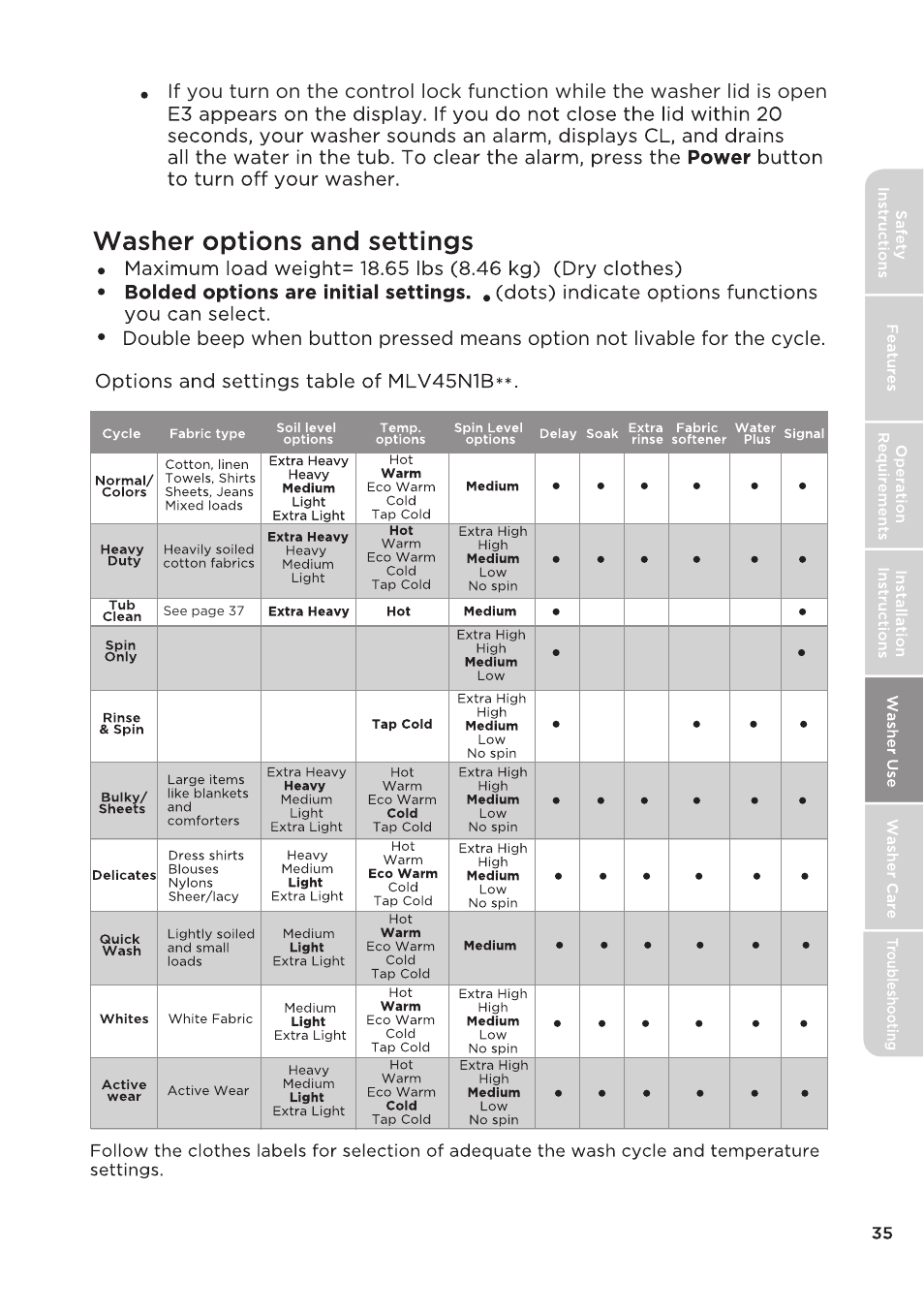 Untitled | MIDEA Top Load Impeller User Manual | Page 35 / 96