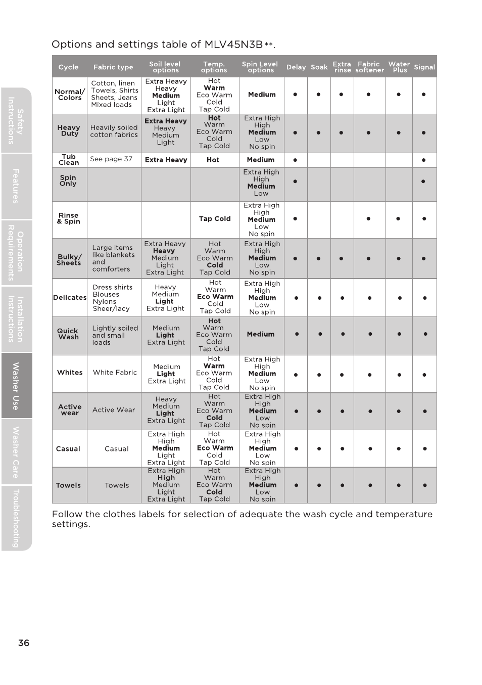 MIDEA Top Load Impeller User Manual | Page 36 / 96