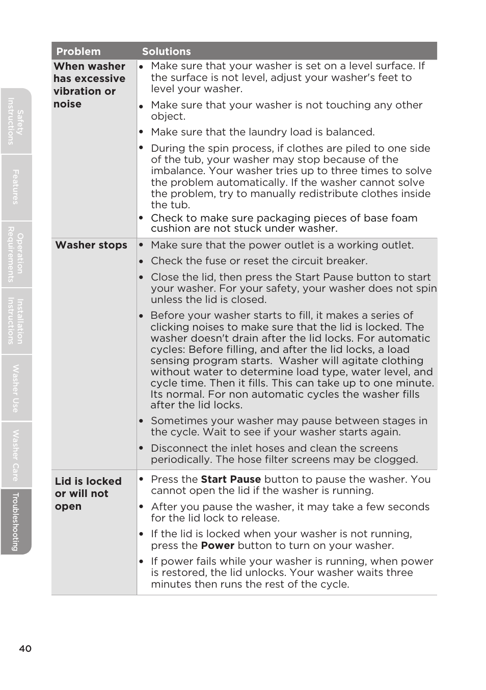 MIDEA Top Load Impeller User Manual | Page 40 / 96