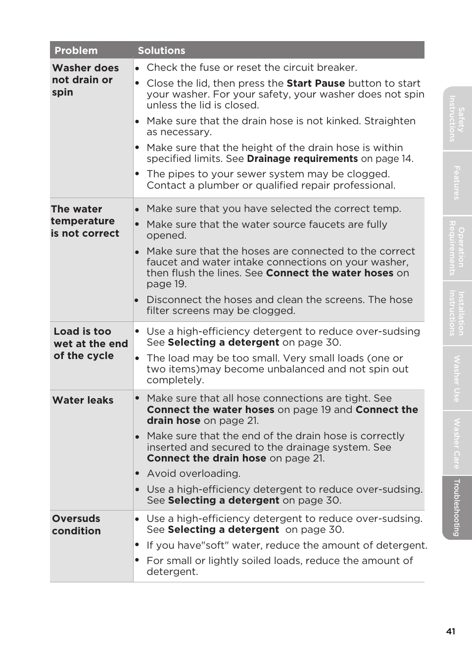 MIDEA Top Load Impeller User Manual | Page 41 / 96