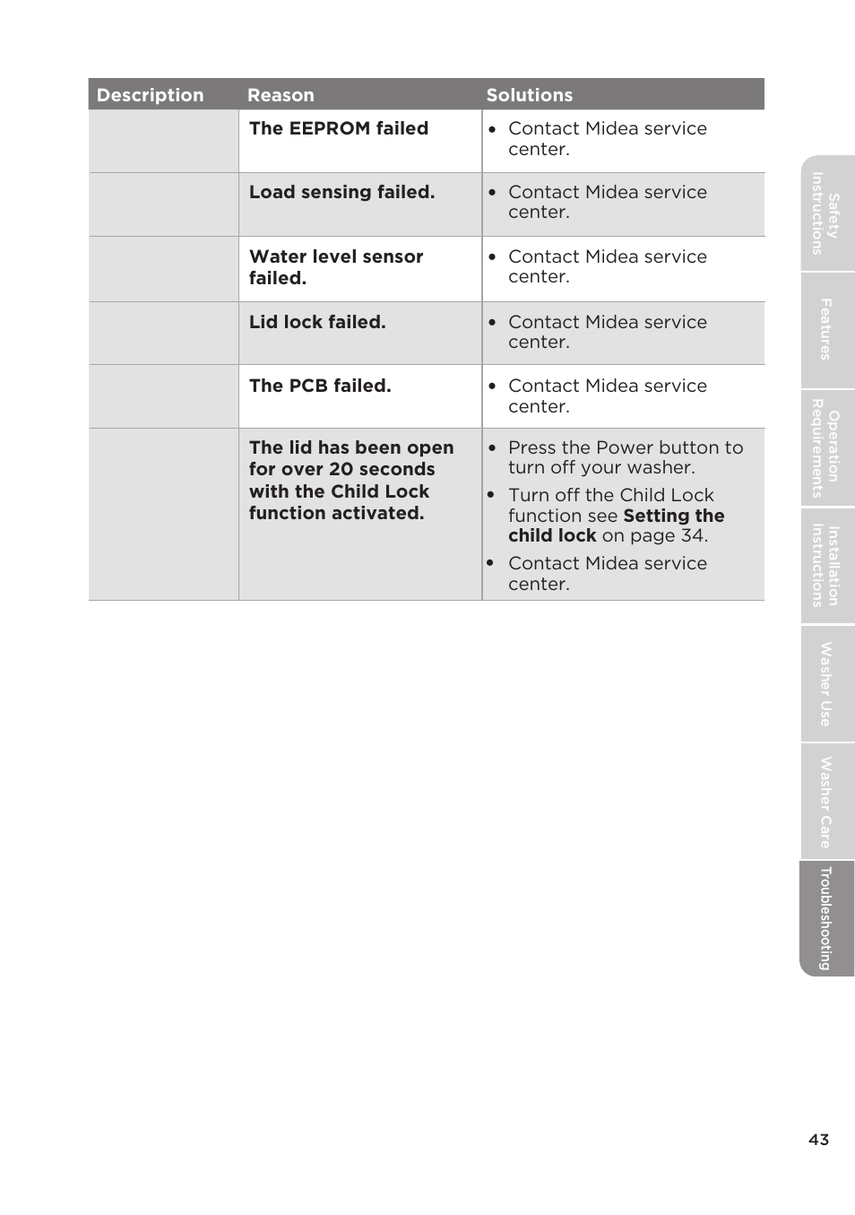 MIDEA Top Load Impeller User Manual | Page 43 / 96