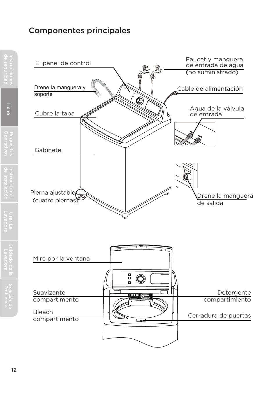 Componentes principales | MIDEA Top Load Impeller User Manual | Page 58 / 96