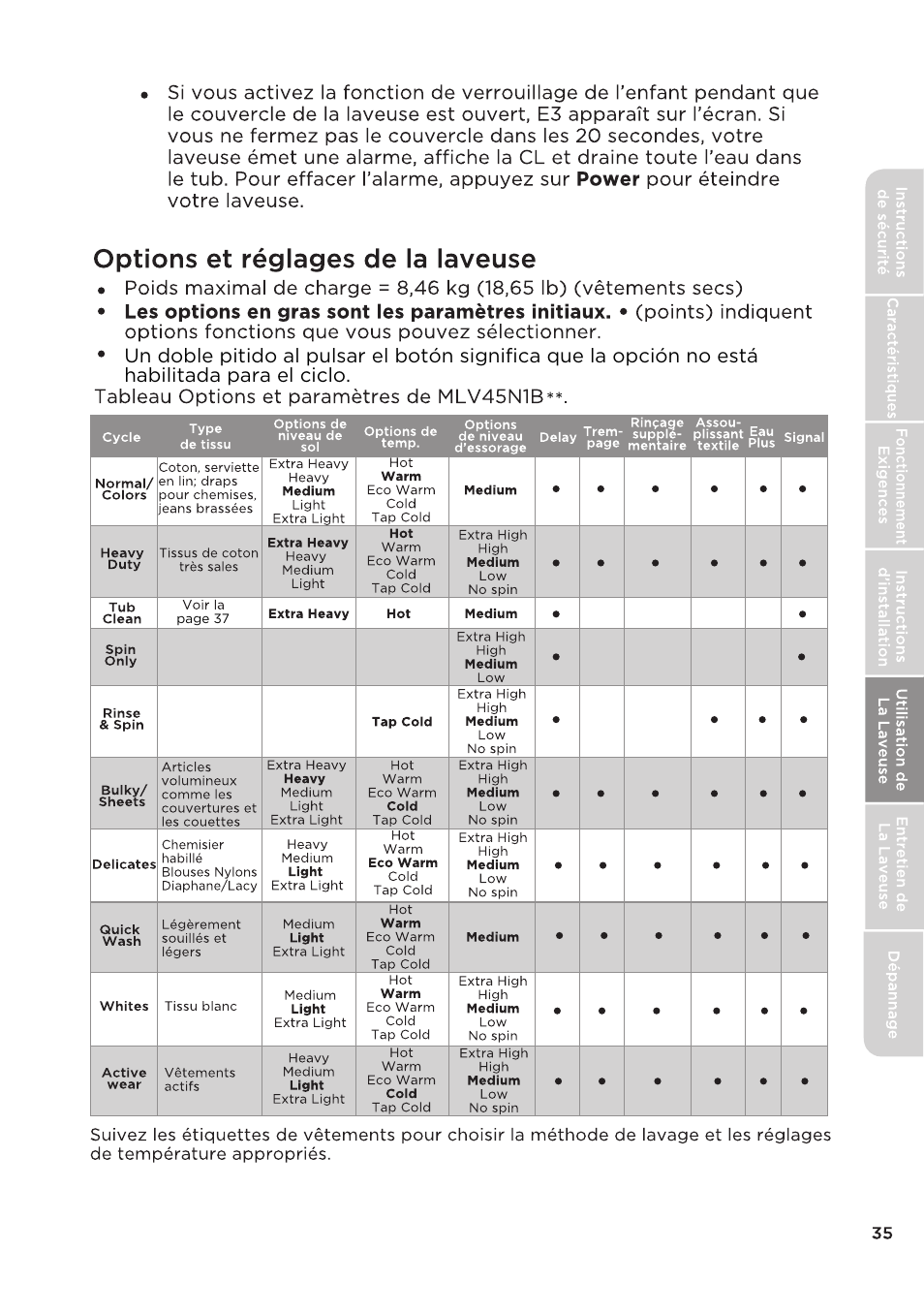 MIDEA Top Load Impeller User Manual | Page 81 / 96