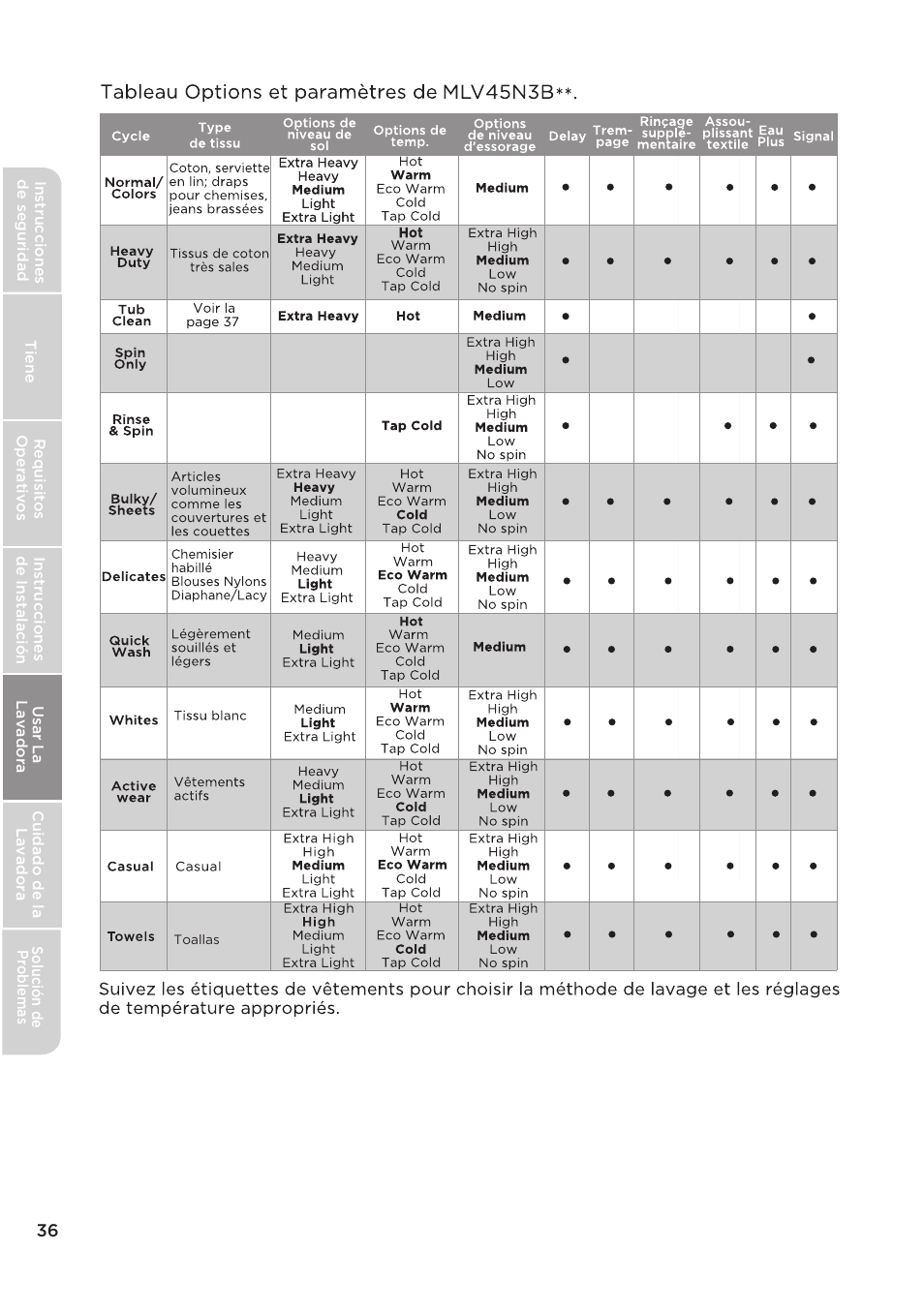 MIDEA Top Load Impeller User Manual | Page 82 / 96