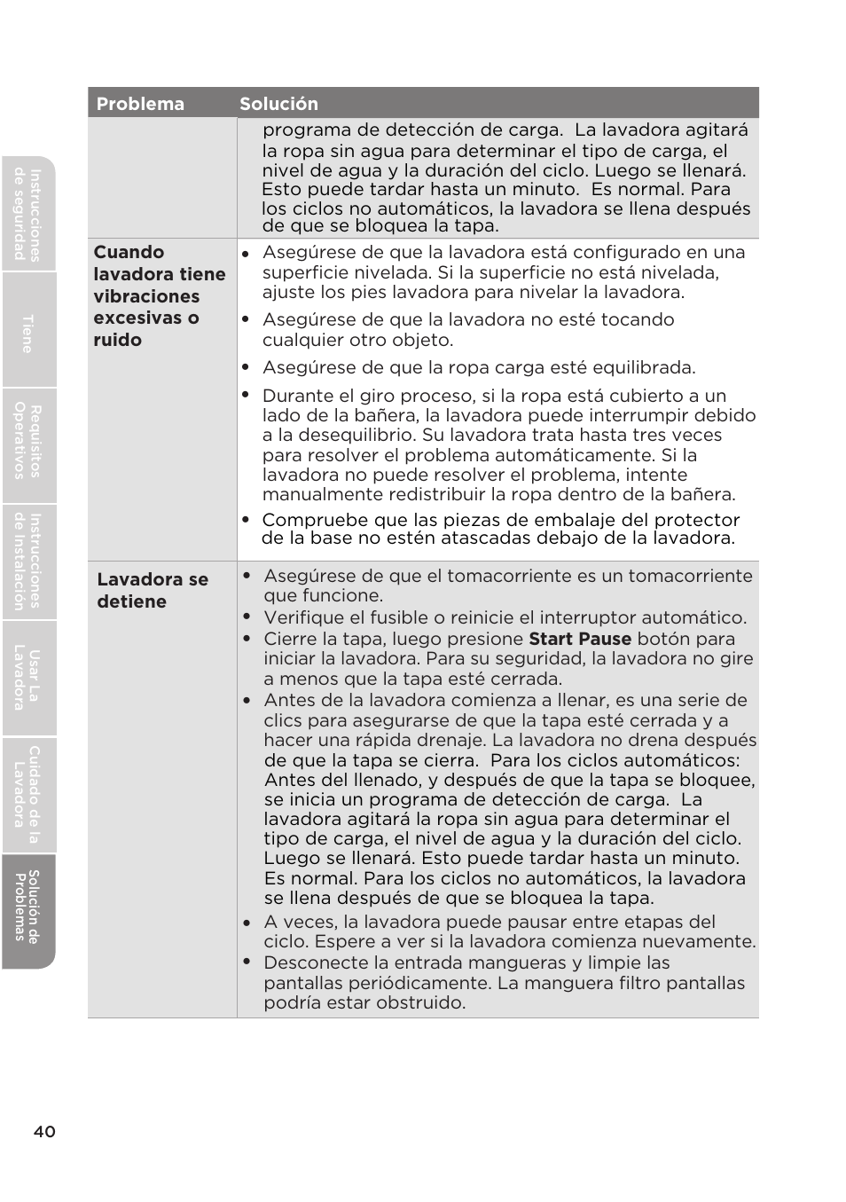 MIDEA Top Load Impeller User Manual | Page 86 / 96