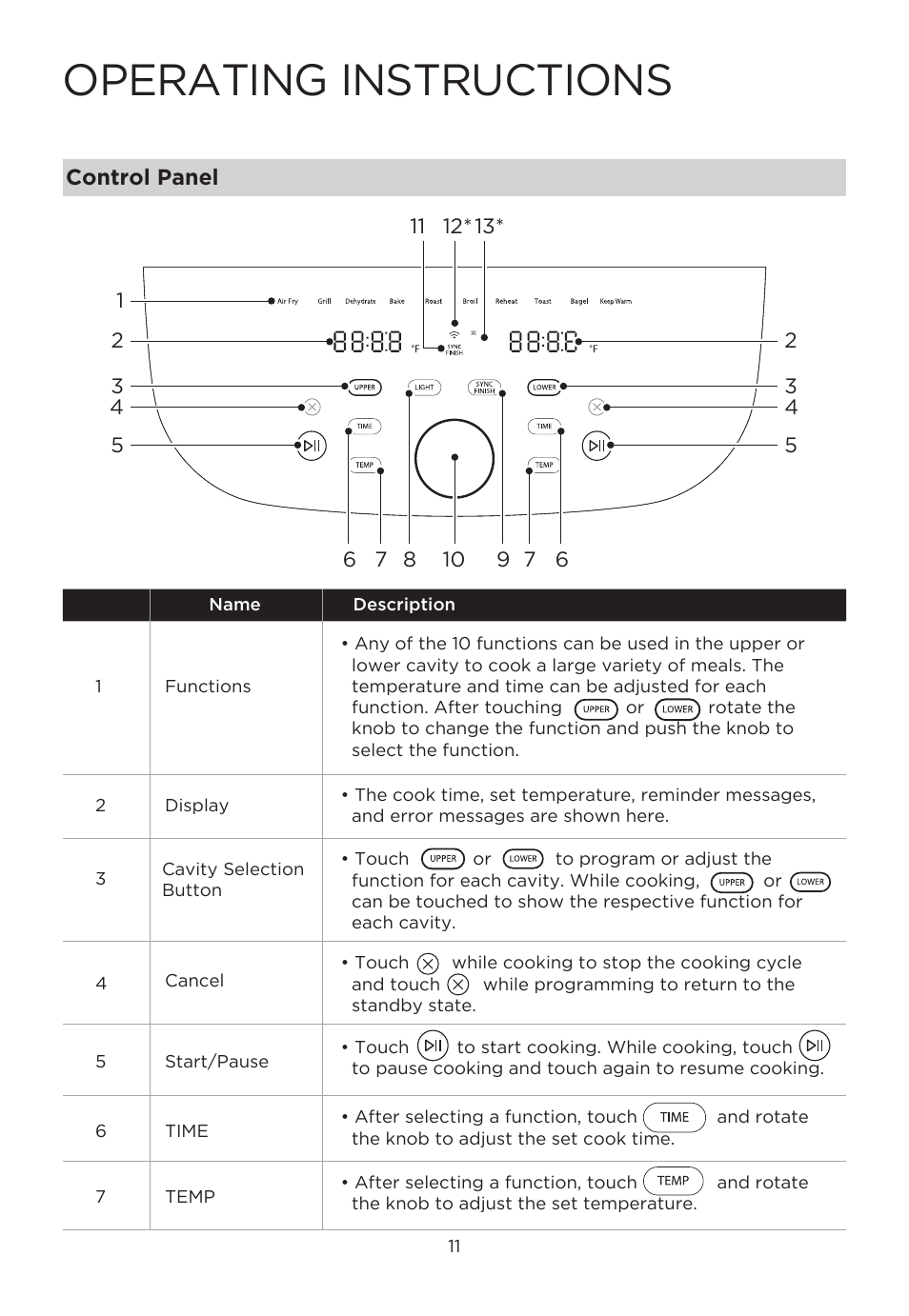 Operating instructions | MIDEA 11QT Two-Zone User Manual | Page 14 / 41