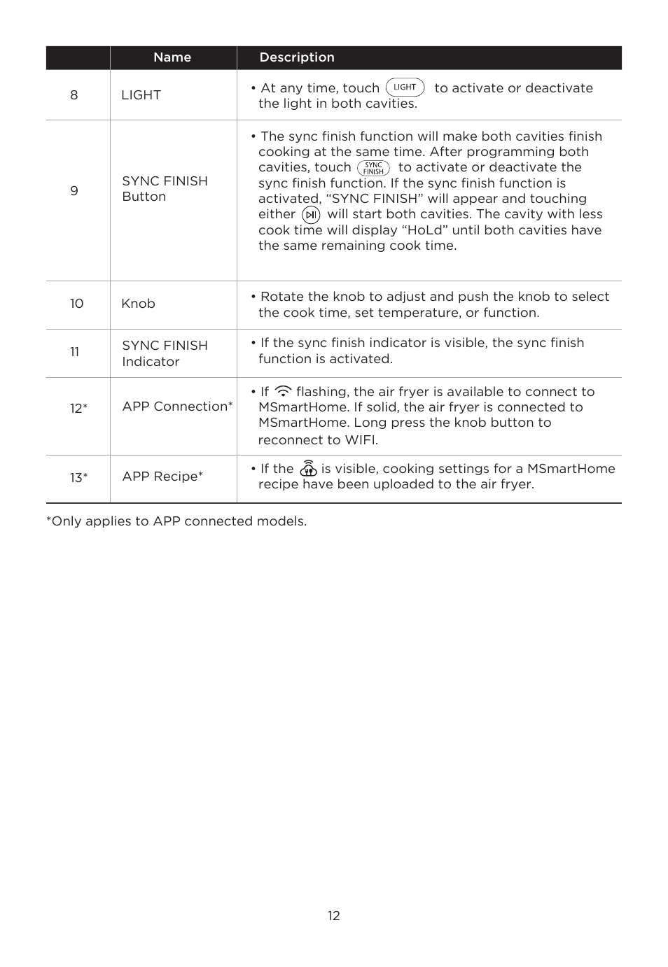 MIDEA 11QT Two-Zone User Manual | Page 15 / 41