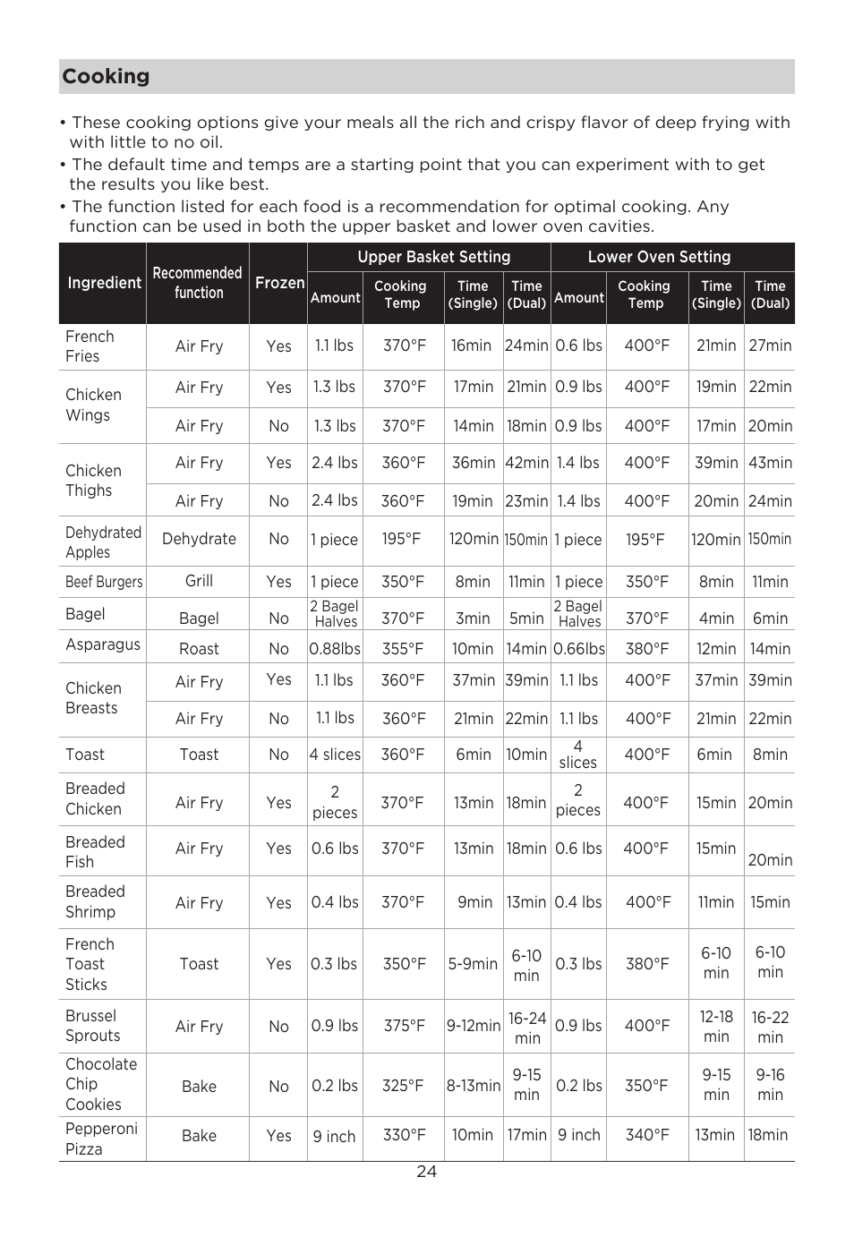 Cooking | MIDEA 11QT Two-Zone User Manual | Page 27 / 41