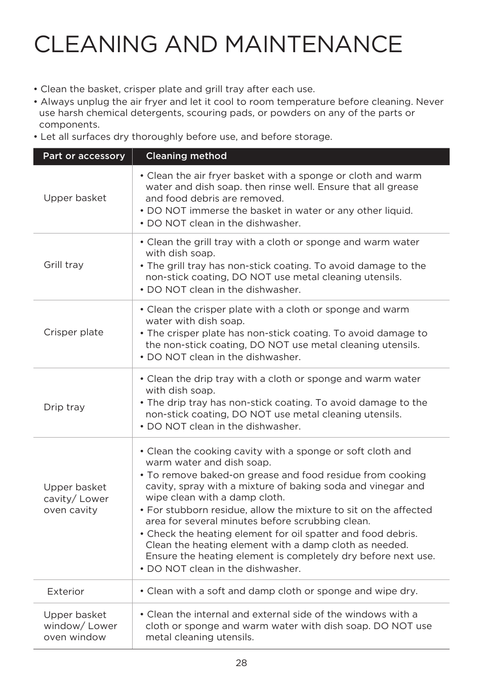 Cleaning and maintenance | MIDEA 11QT Two-Zone User Manual | Page 31 / 41