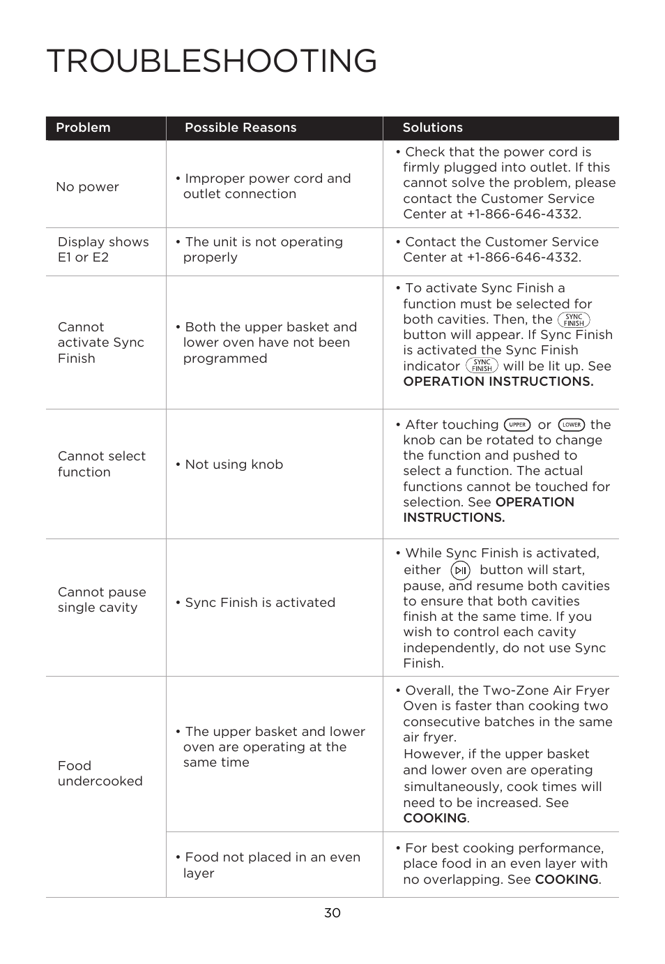Troubleshooting | MIDEA 11QT Two-Zone User Manual | Page 33 / 41