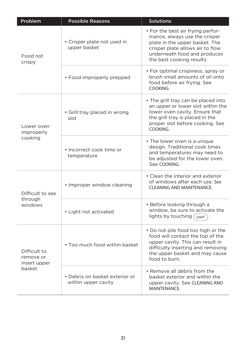 MIDEA 11QT Two-Zone User Manual | Page 34 / 41