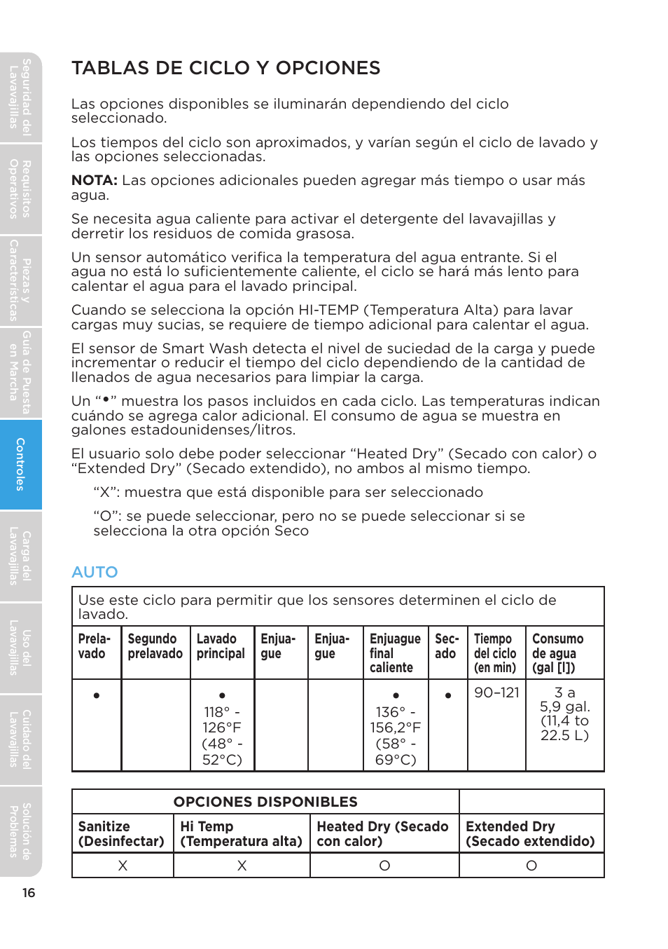 Tablas de ciclo y opciones | MIDEA MDT24H3AST User Manual | Page 106 / 136