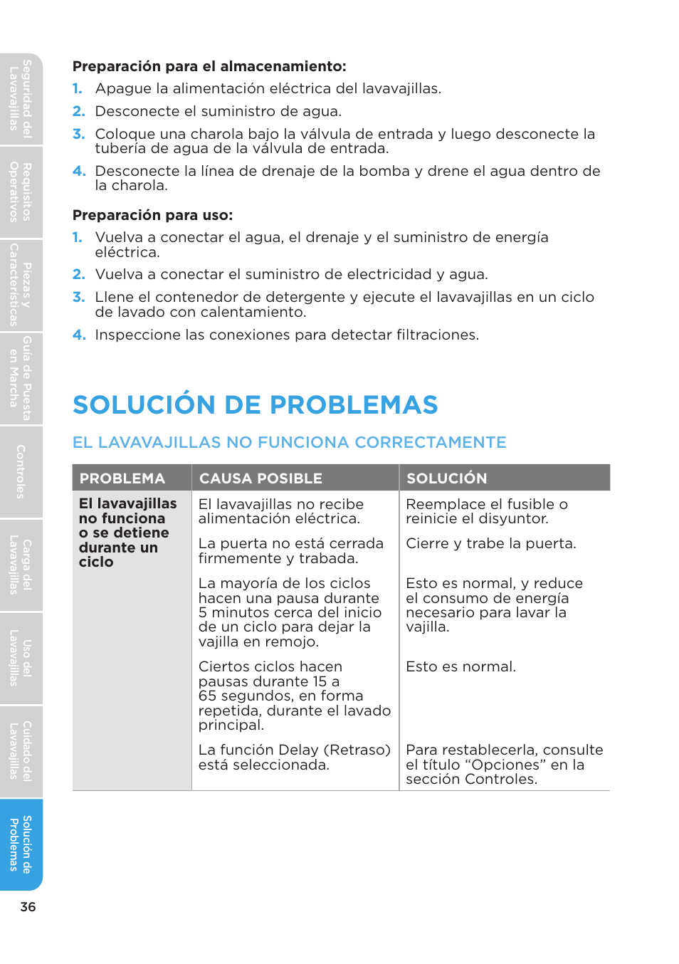 Solución de problemas, El lavavajillas no funciona correctamente | MIDEA MDT24H3AST User Manual | Page 126 / 136