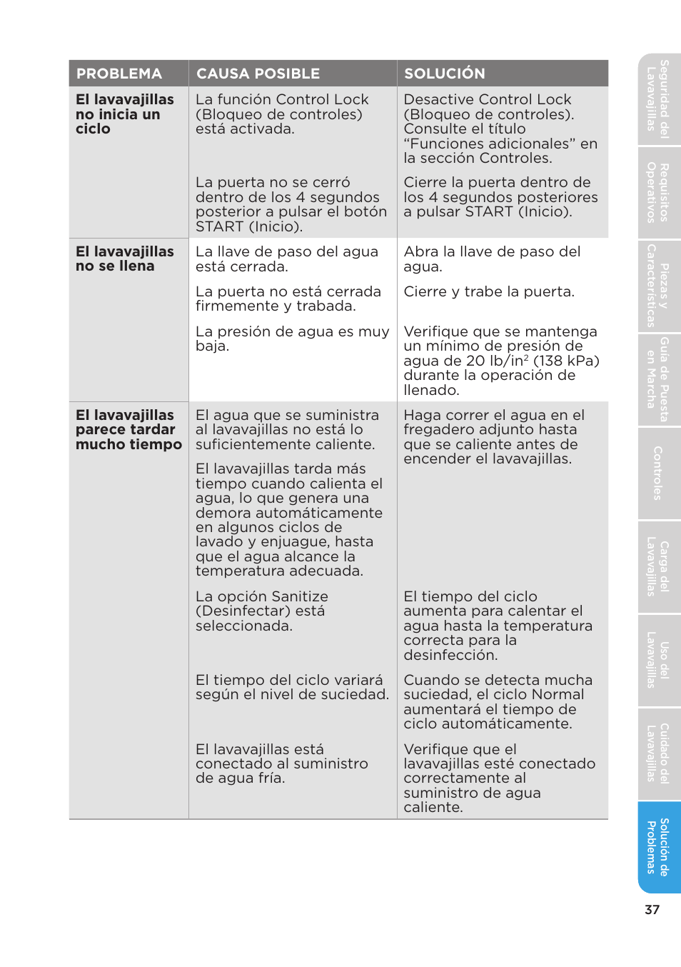 MIDEA MDT24H3AST User Manual | Page 127 / 136