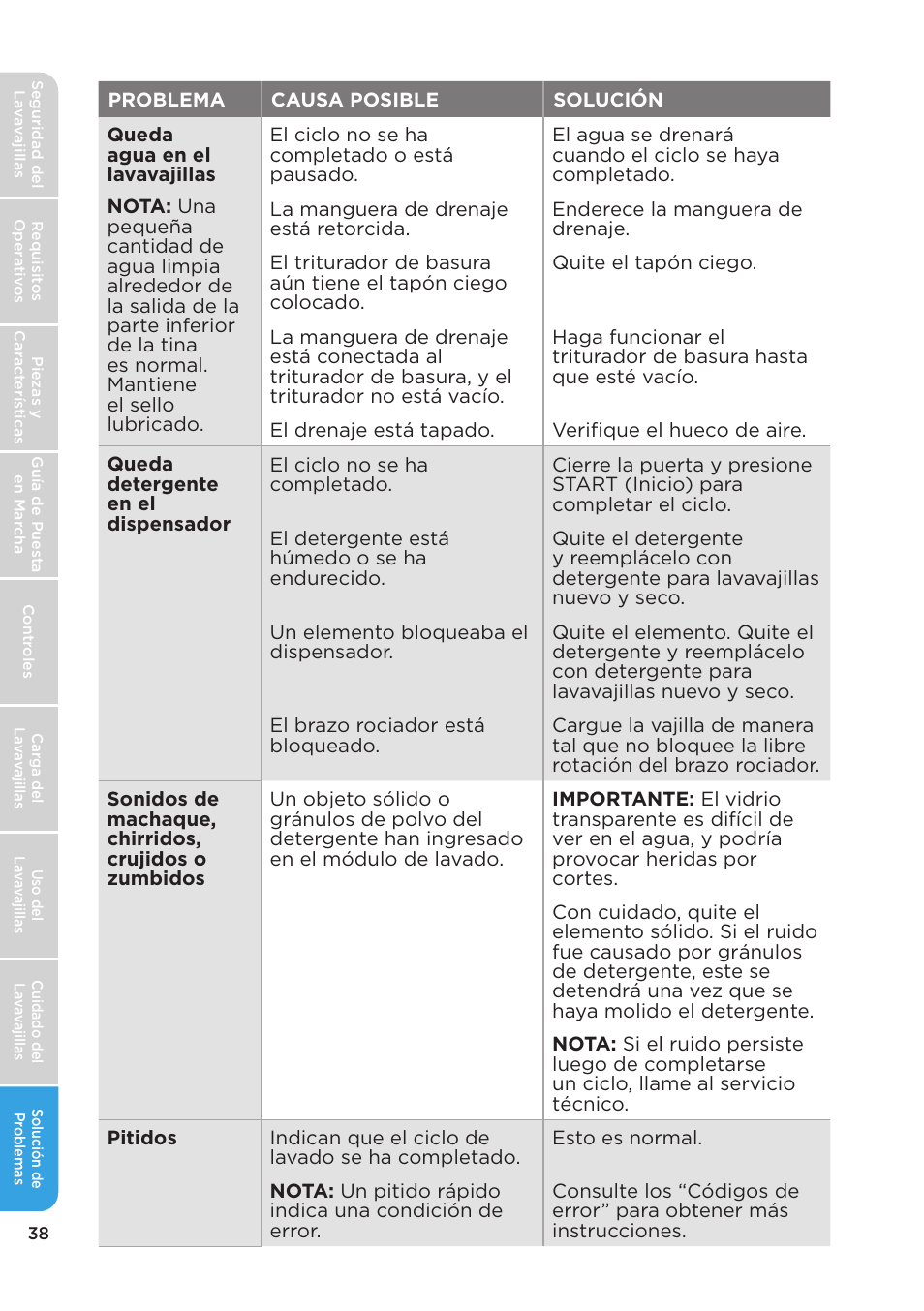 MIDEA MDT24H3AST User Manual | Page 128 / 136