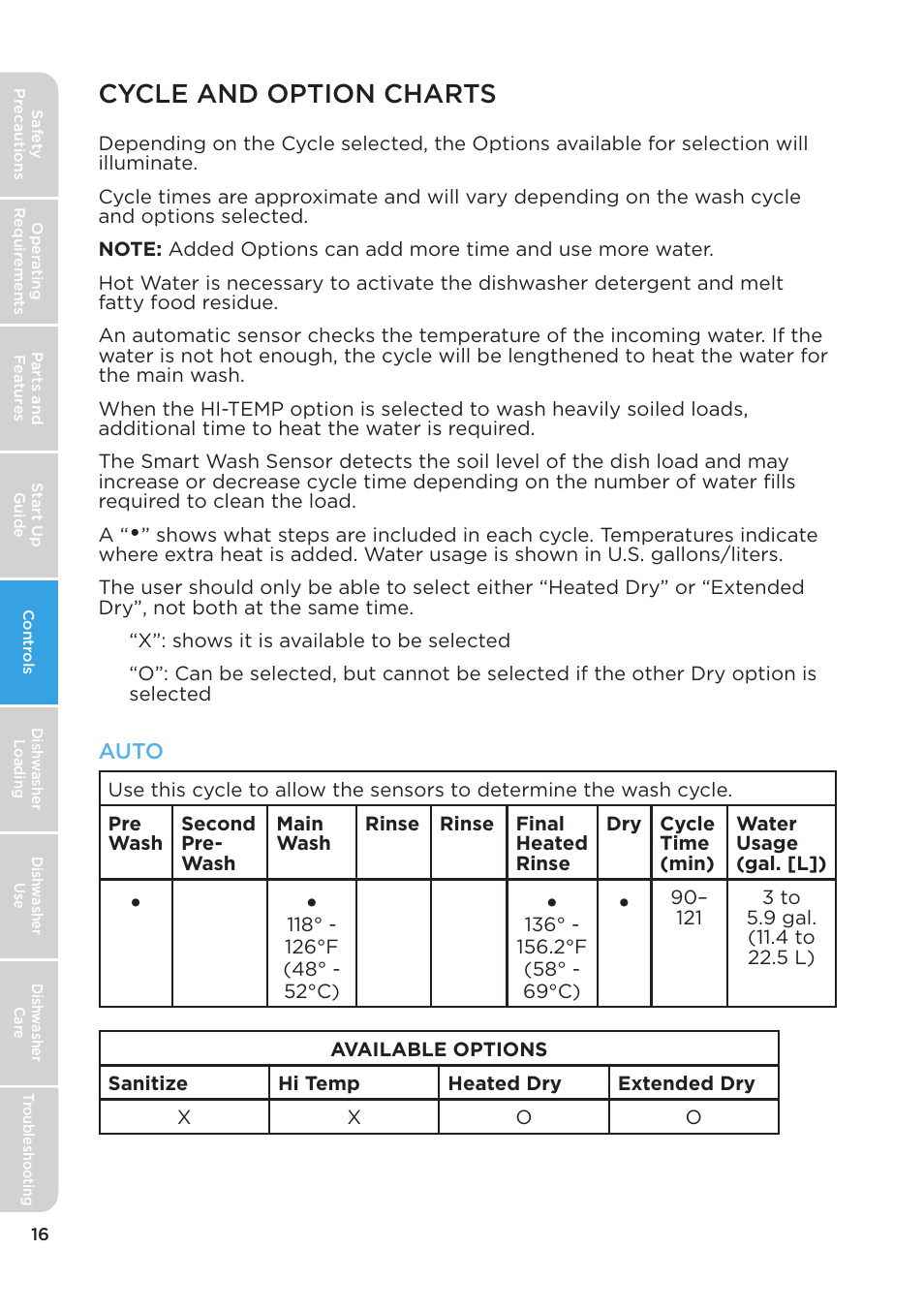 Cycle and option charts | MIDEA MDT24H3AST User Manual | Page 16 / 136