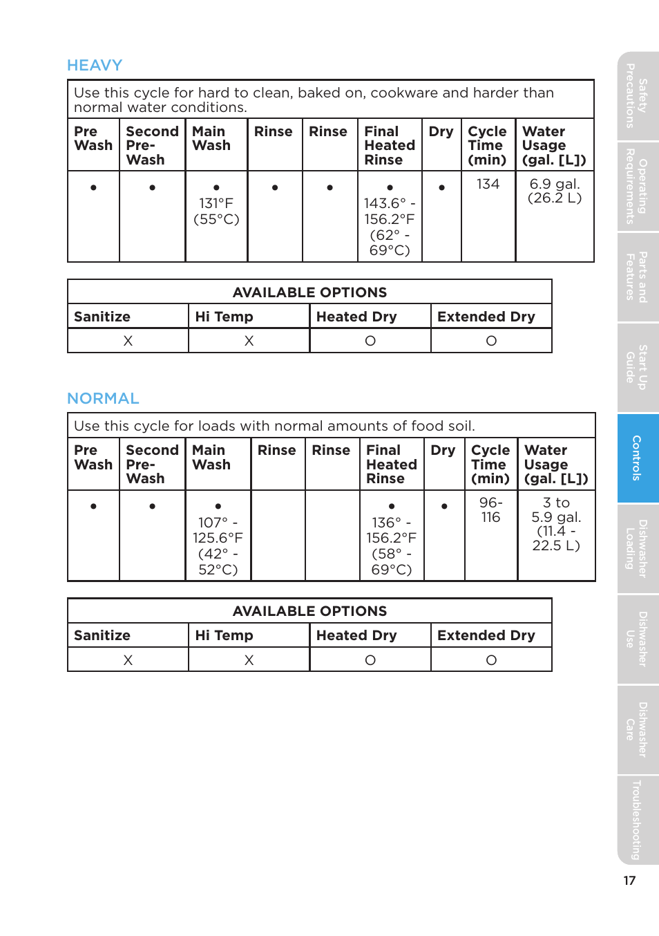 MIDEA MDT24H3AST User Manual | Page 17 / 136