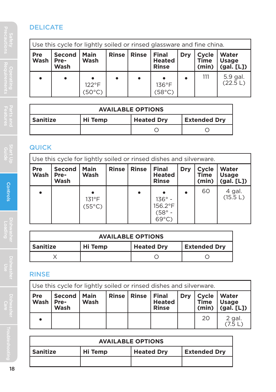 MIDEA MDT24H3AST User Manual | Page 18 / 136