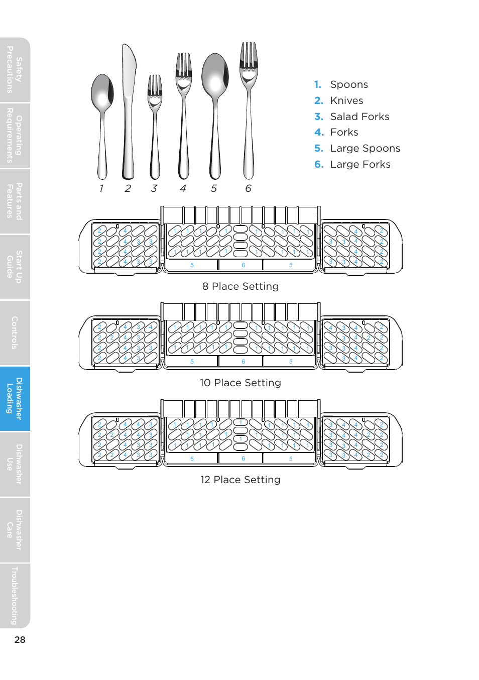 8 place setting, 10 place setting, 12 place setting | MIDEA MDT24H3AST User Manual | Page 28 / 136