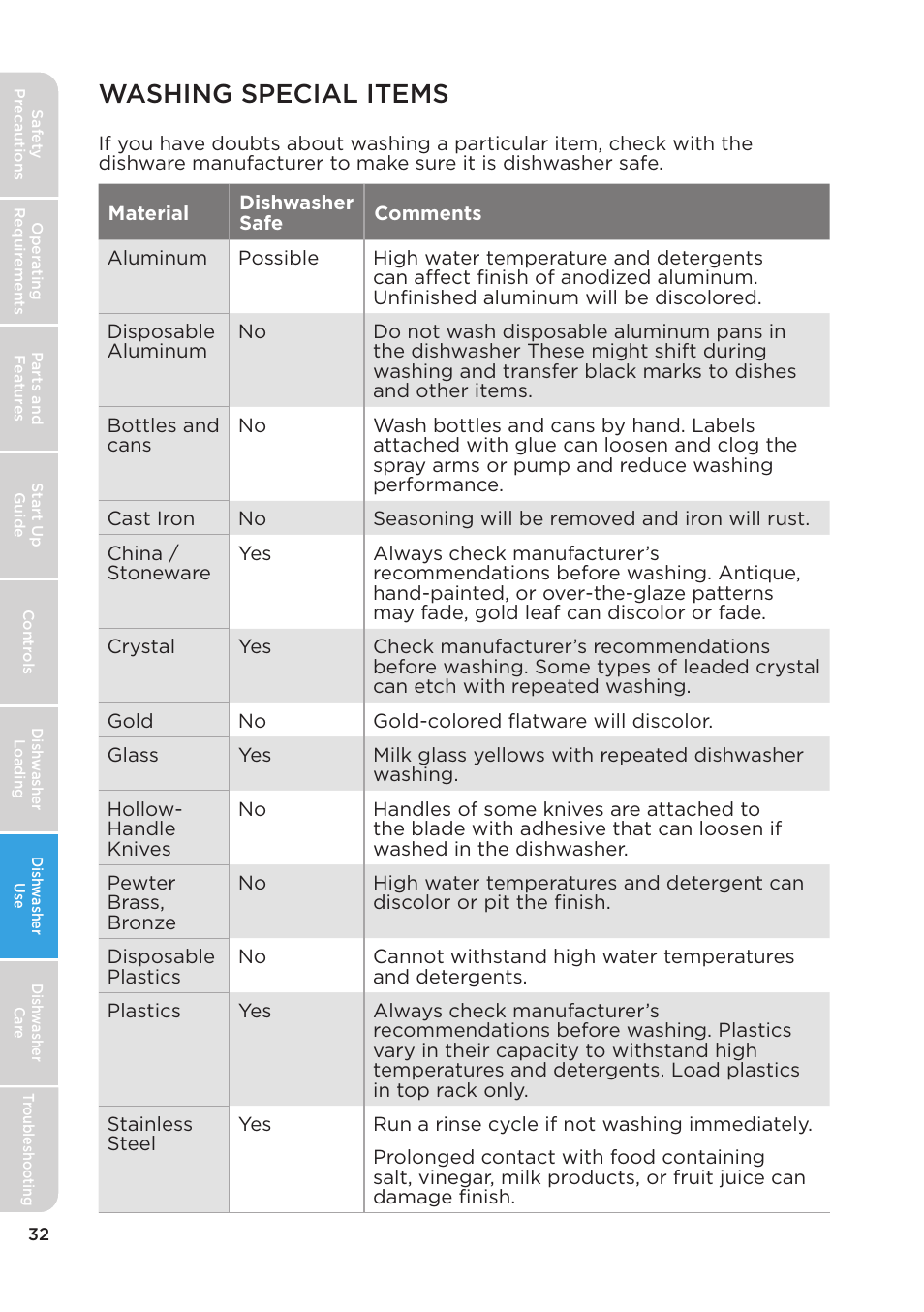 Washing special items | MIDEA MDT24H3AST User Manual | Page 32 / 136