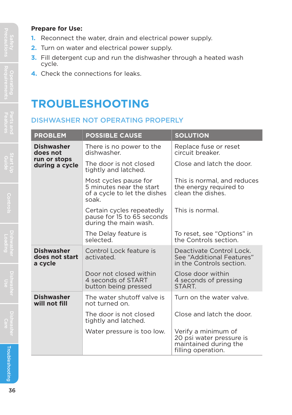 Troubleshooting, Dishwasher not operating properly | MIDEA MDT24H3AST User Manual | Page 36 / 136