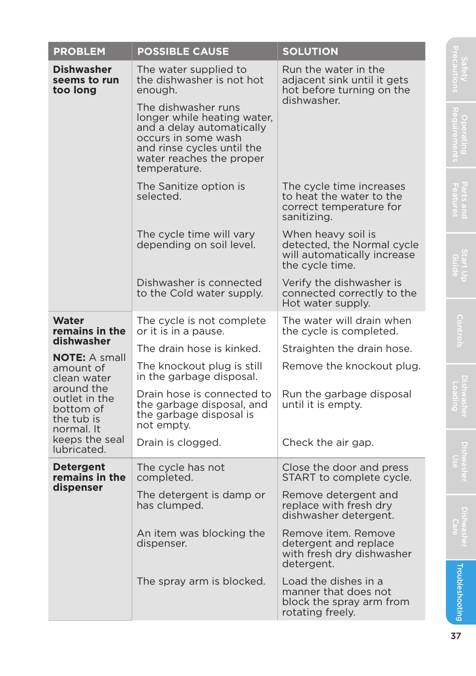 MIDEA MDT24H3AST User Manual | Page 37 / 136