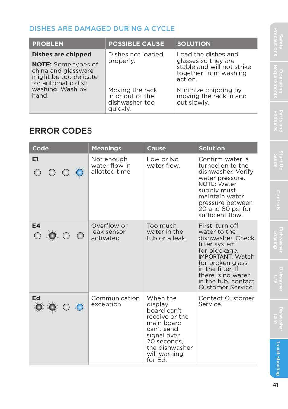 Error codes, Dishes are damaged during a cycle | MIDEA MDT24H3AST User Manual | Page 41 / 136