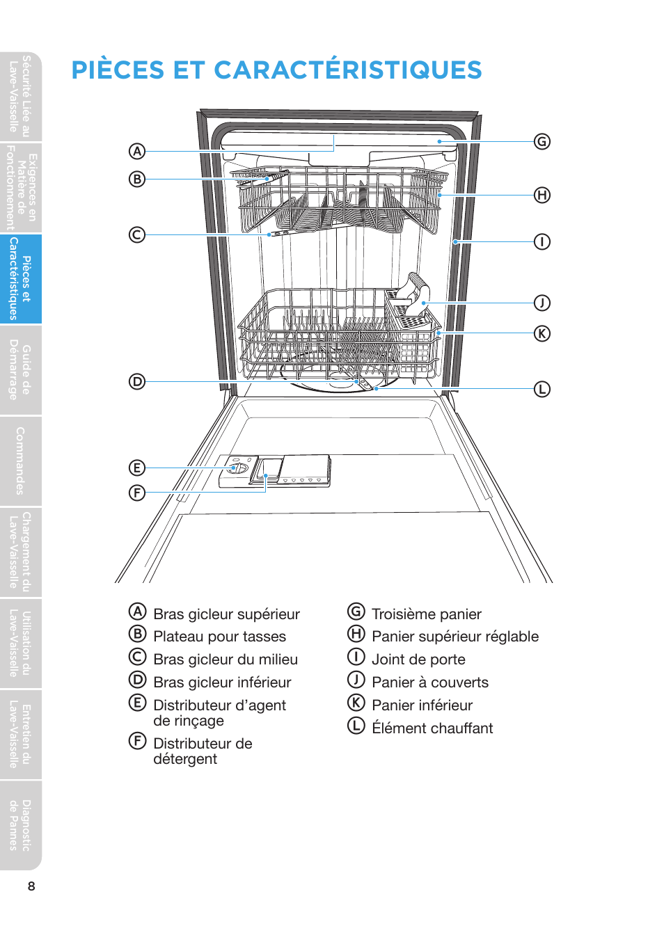 Pièces et caractéristiques | MIDEA MDT24H3AST User Manual | Page 52 / 136