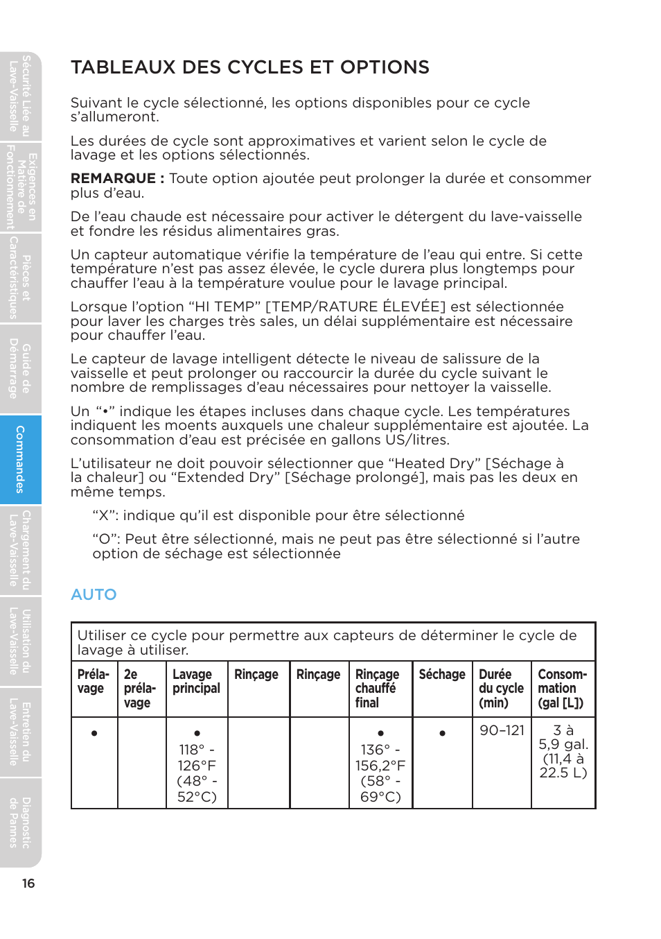 Tableaux des cycles et options, Auto | MIDEA MDT24H3AST User Manual | Page 60 / 136