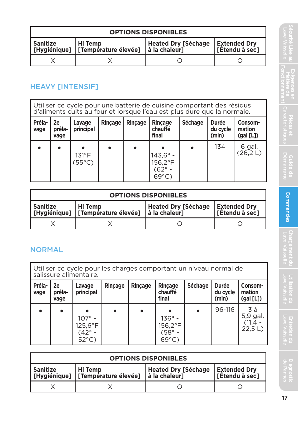 MIDEA MDT24H3AST User Manual | Page 61 / 136