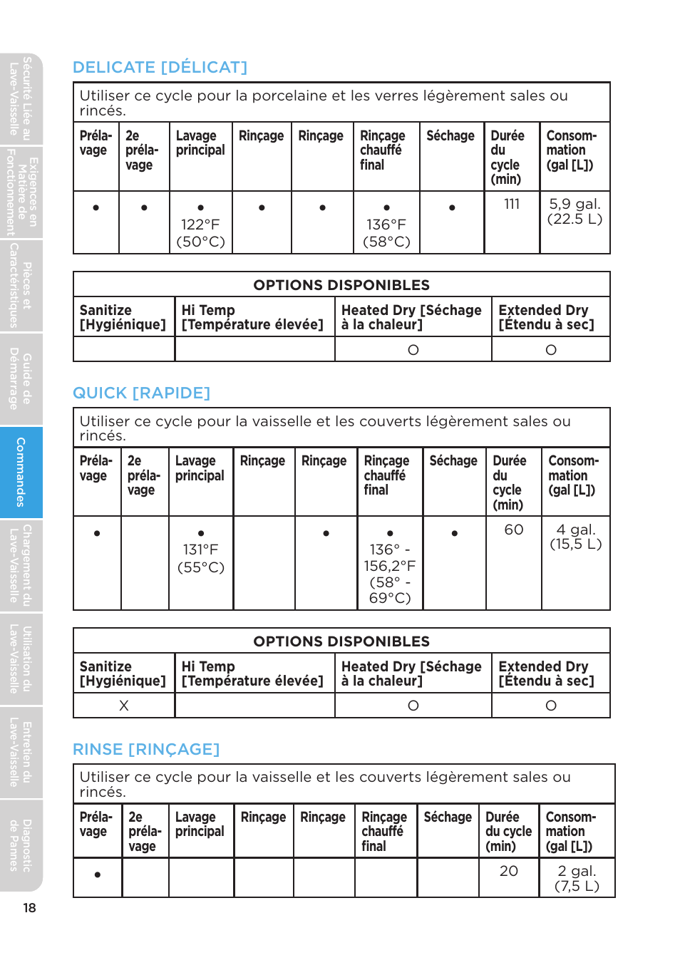 MIDEA MDT24H3AST User Manual | Page 62 / 136