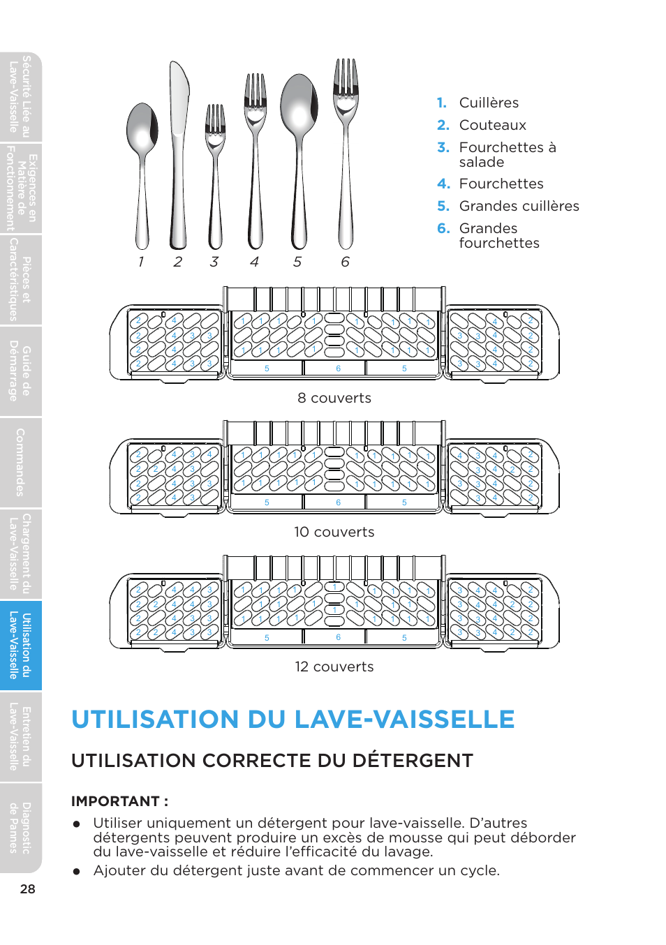 Utilisation du lave-vaisselle, Utilisation correcte du détergent, 8 couverts | 10 couverts, 12 couverts, Important | MIDEA MDT24H3AST User Manual | Page 72 / 136