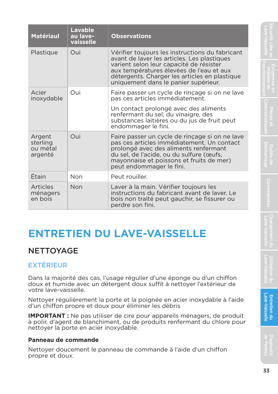 Entretien du lave-vaisselle, Nettoyage, Extérieur | MIDEA MDT24H3AST User Manual | Page 77 / 136