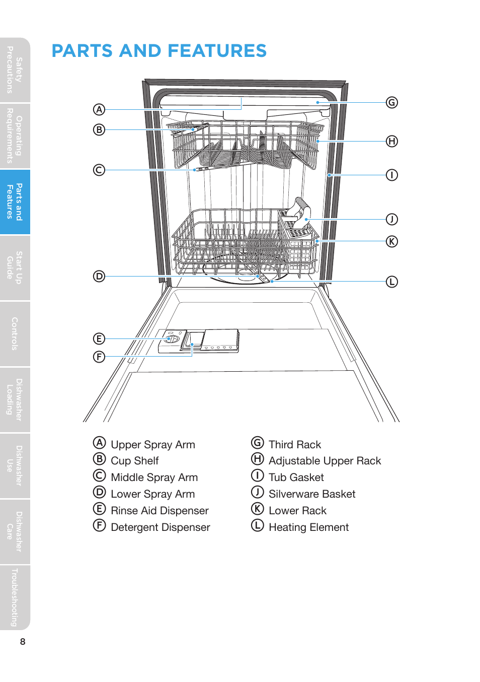 Parts and features | MIDEA MDT24H3AST User Manual | Page 8 / 136