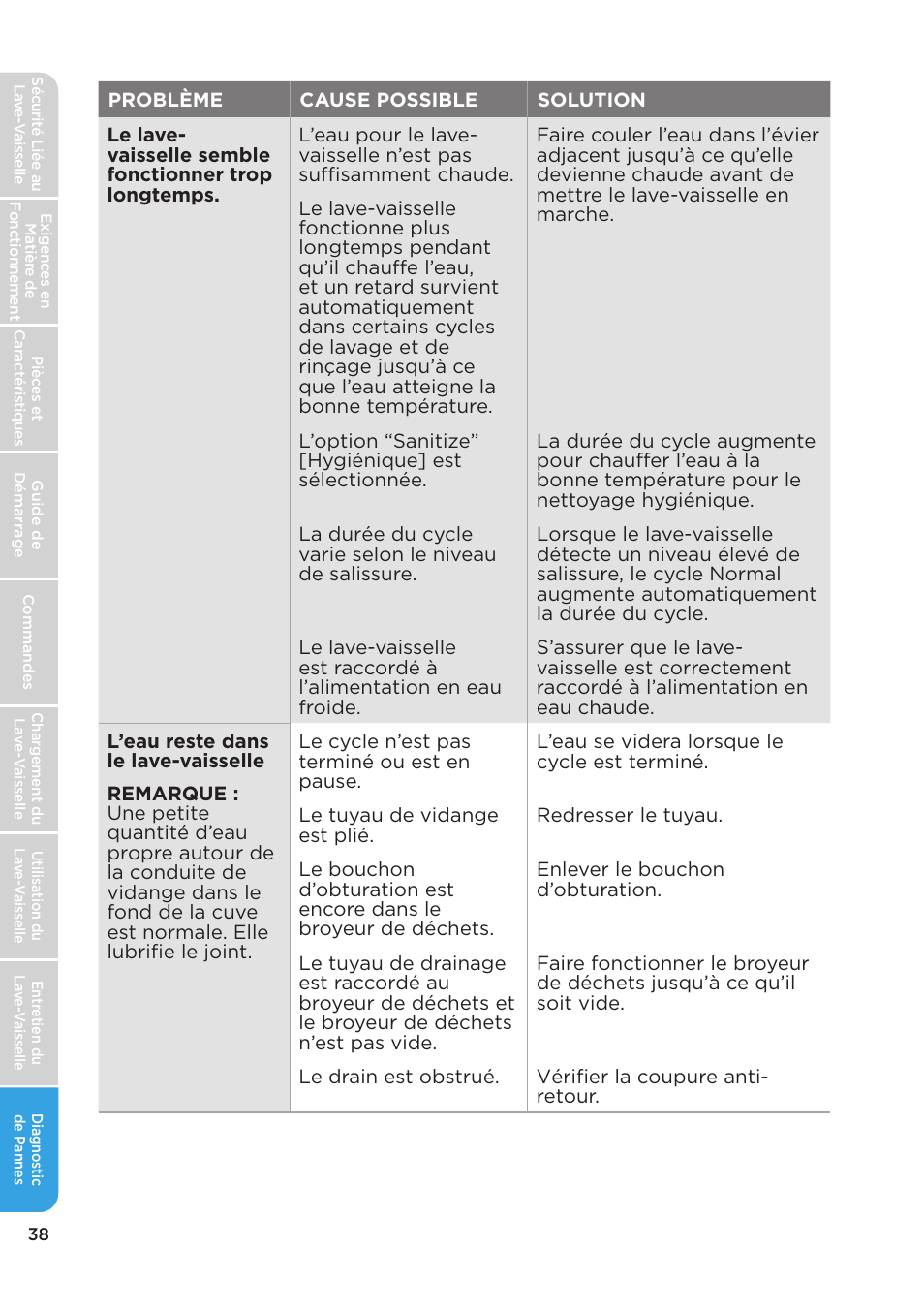 MIDEA MDT24H3AST User Manual | Page 82 / 136