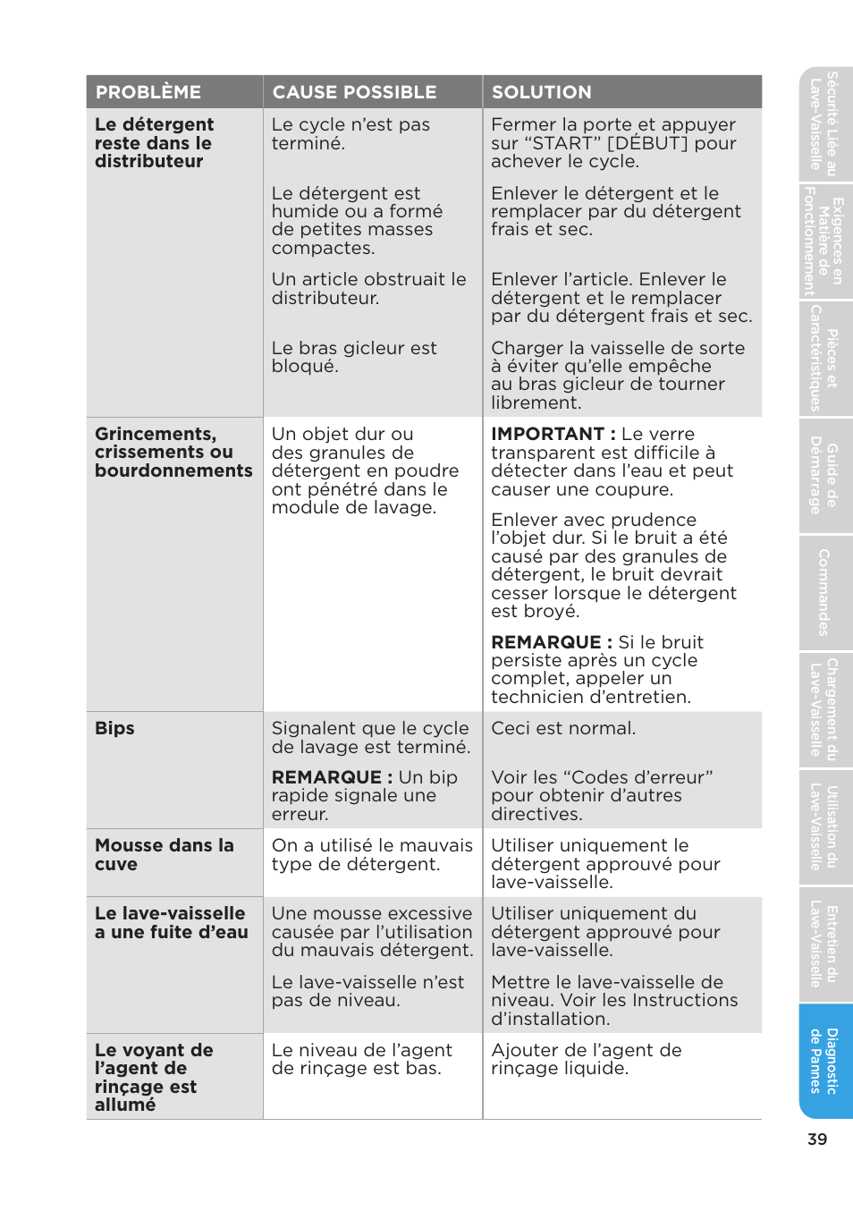 MIDEA MDT24H3AST User Manual | Page 83 / 136