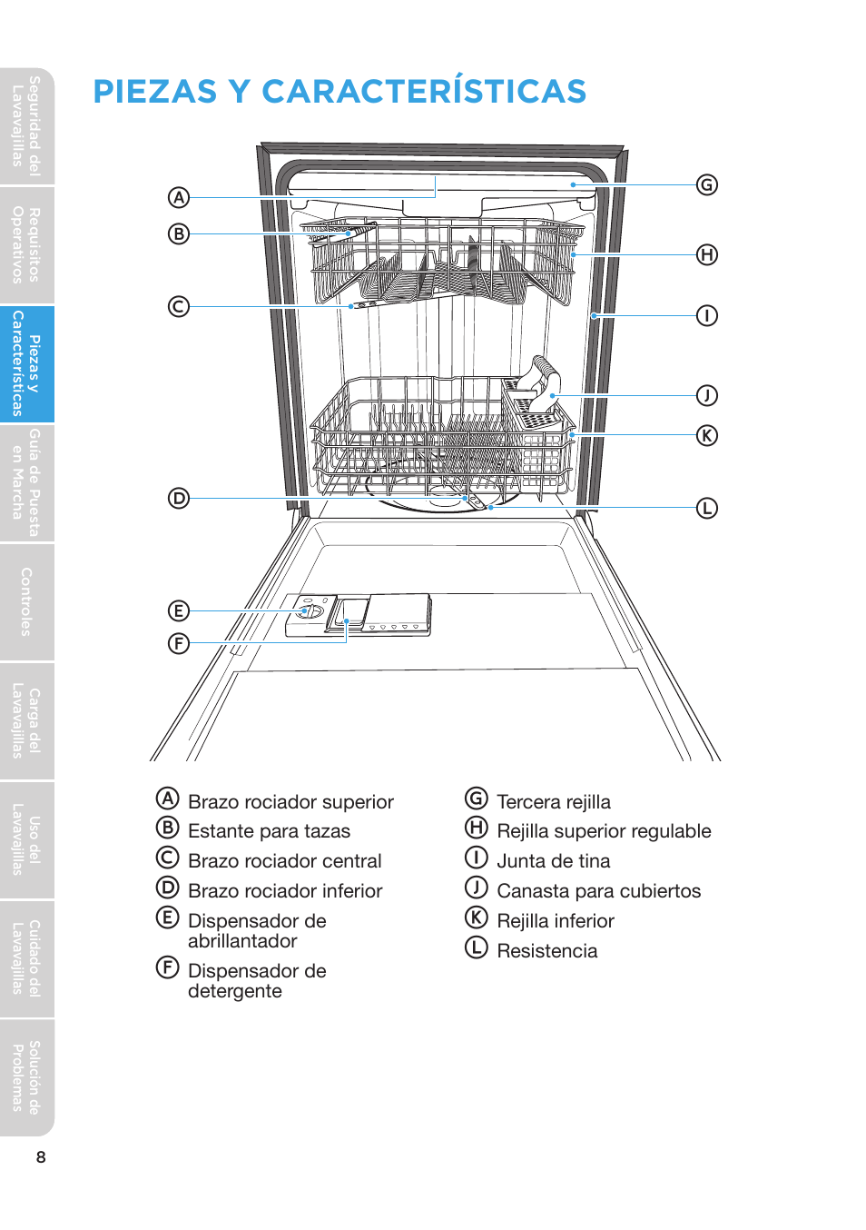 Piezas y características | MIDEA MDT24H3AST User Manual | Page 98 / 136